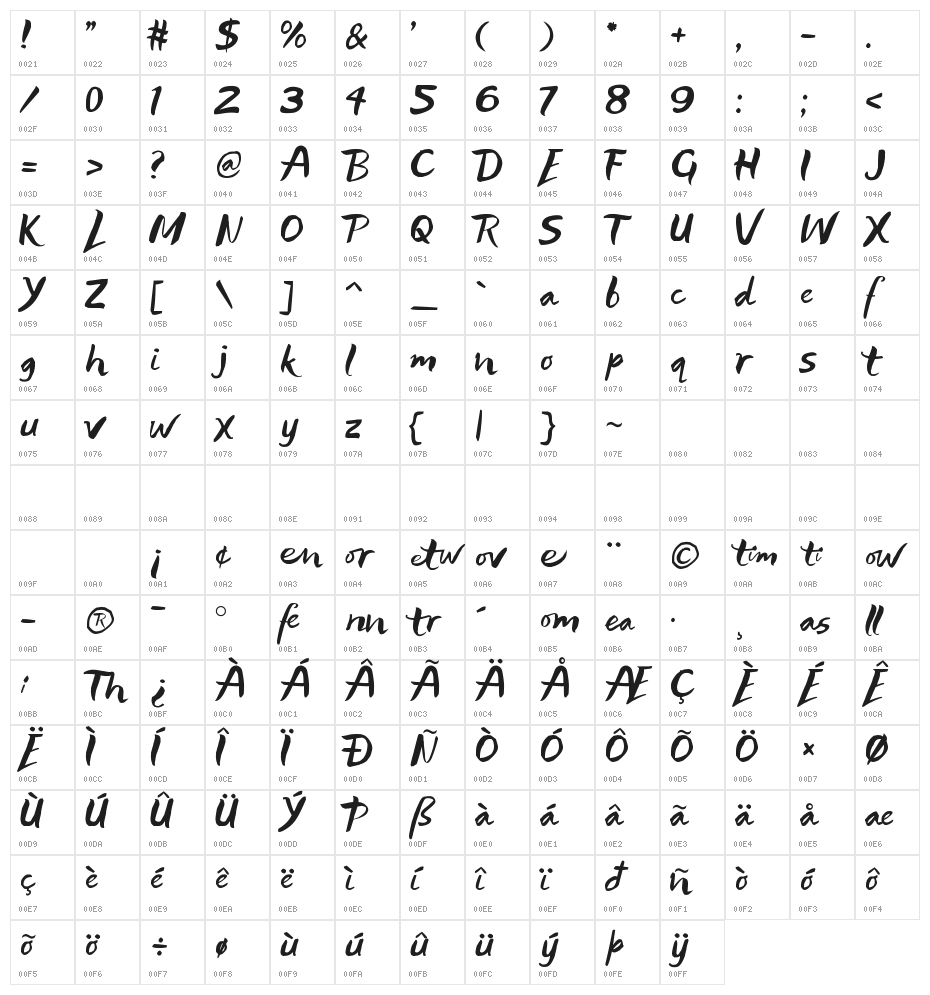 Lifelogo Hard Character Map