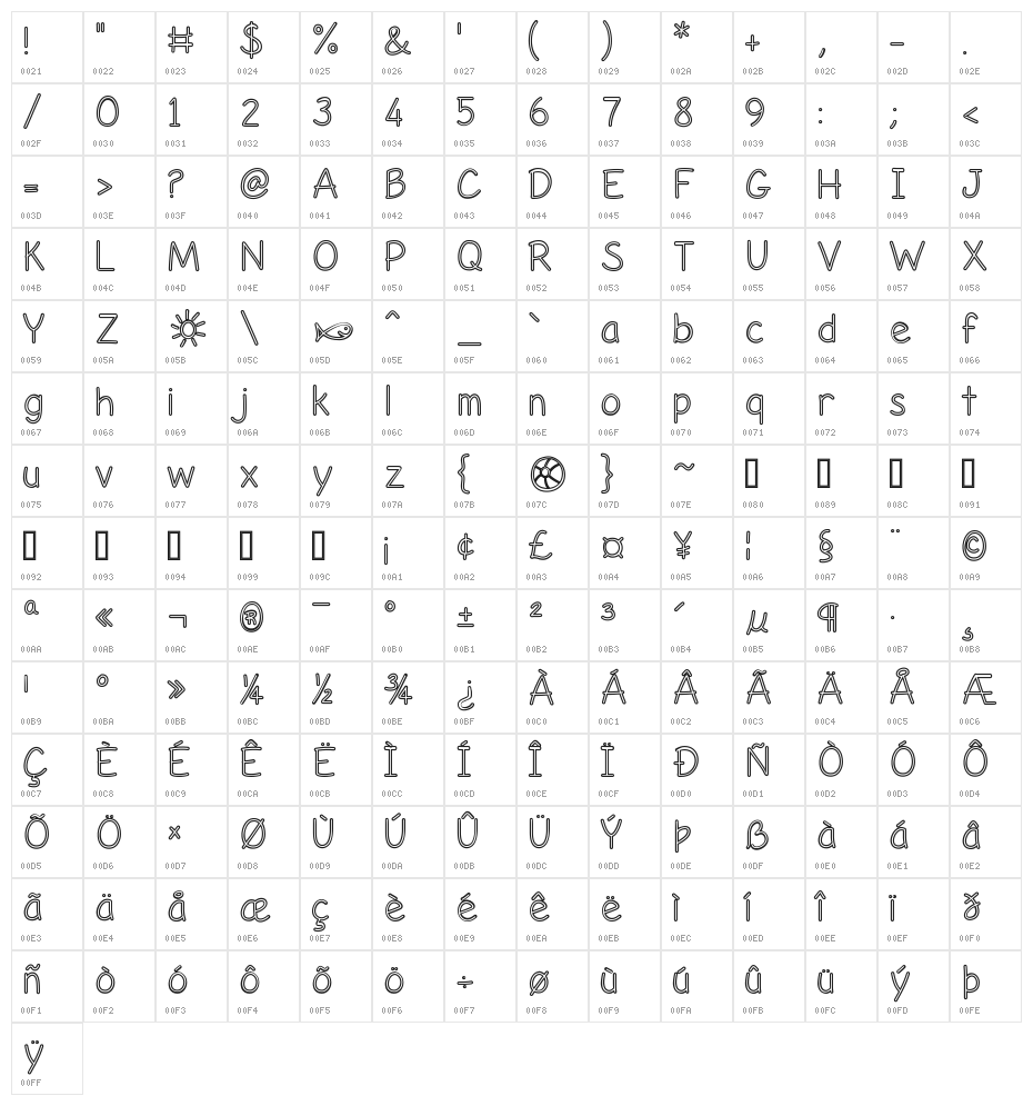 Life's A Beach Hollow Character Map