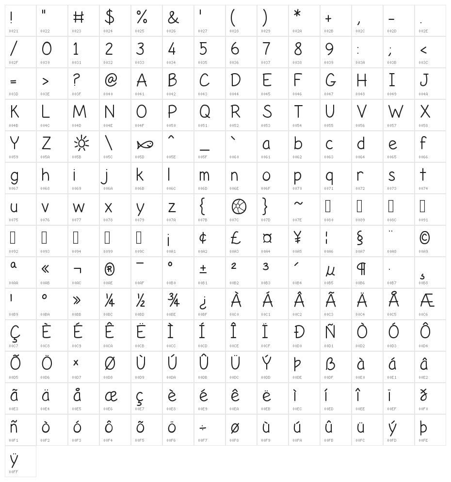 Life's A Beach Character Map