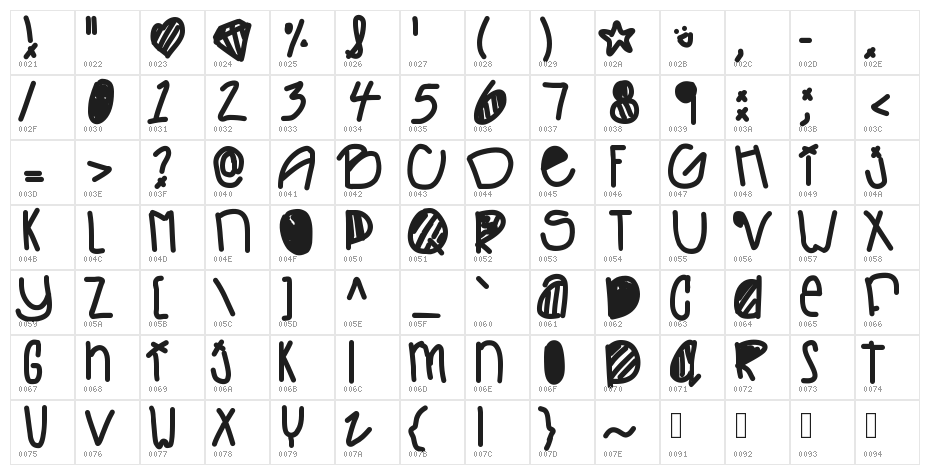 LifesTooFast Character Map
