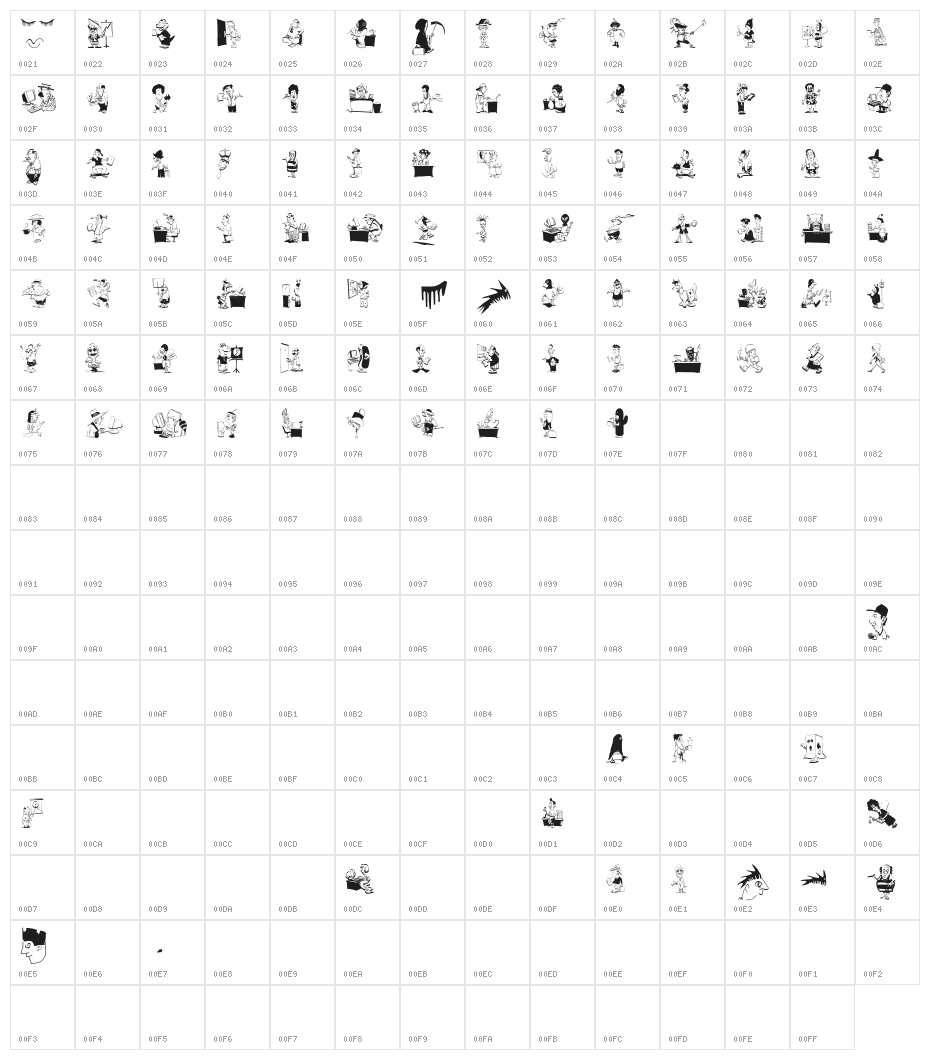 Lifestyle Character Map