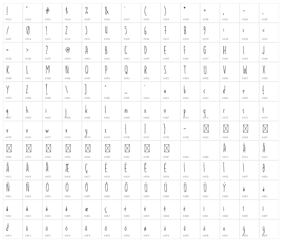 Light And Airy Character Map