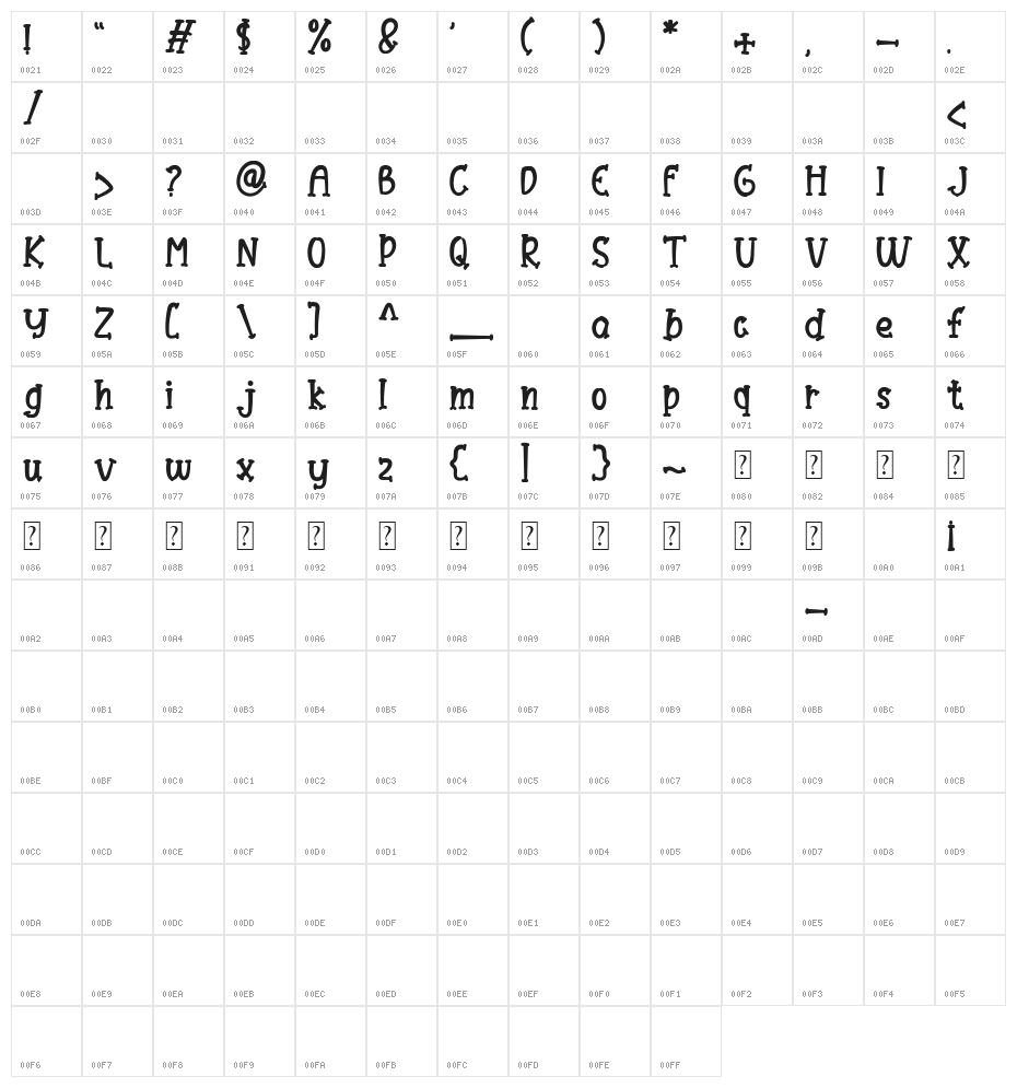 Light Brown Character Map