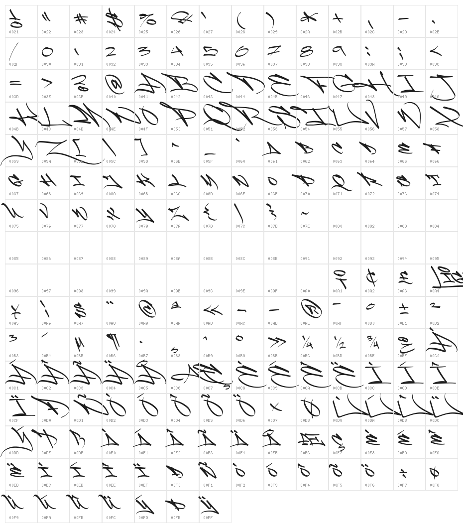 Light Wandals PERSONAL USE Character Map