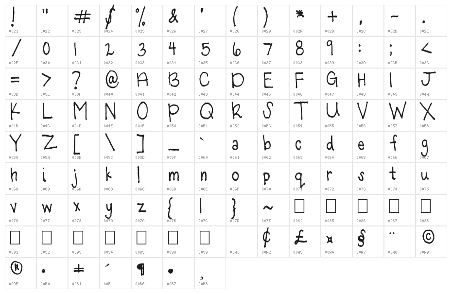Light of the World Character Map