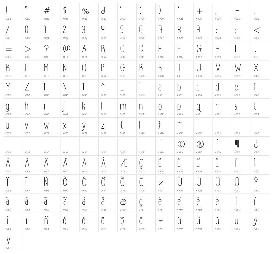 Lightly Awkward Character Map