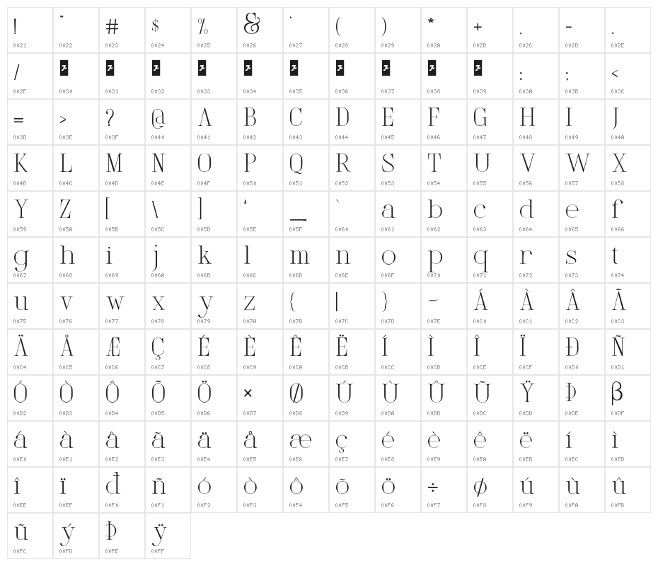 LightlySailler Character Map