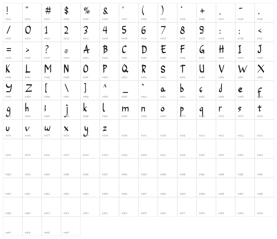 Lightskyforpersonaluse Character Map