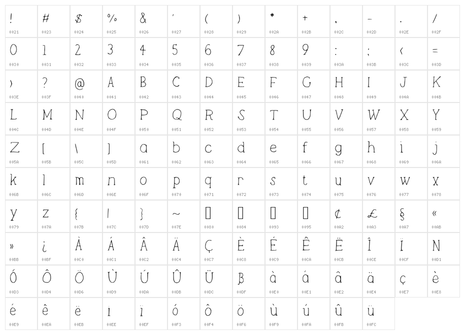 Lightweight Character Map