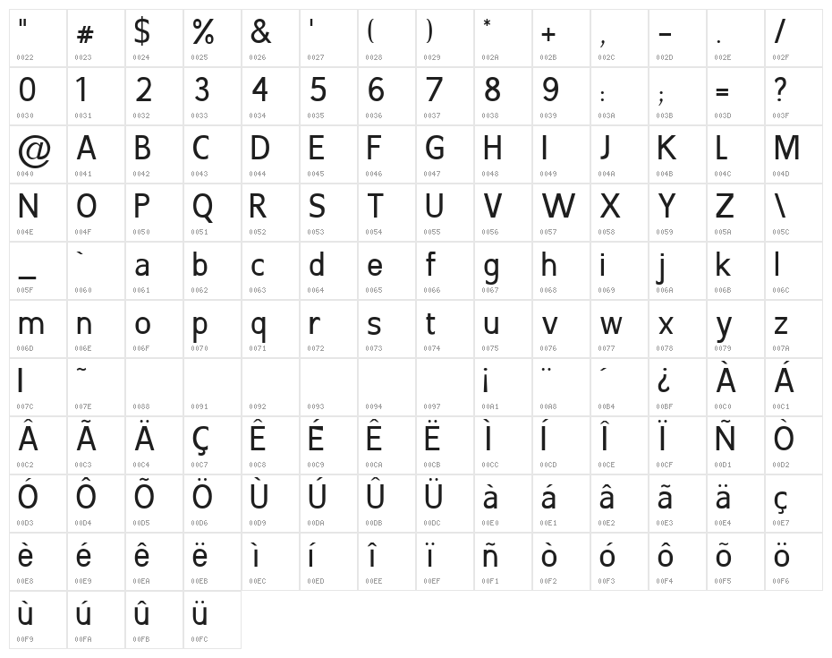 Lignum Melle Regular Character Map