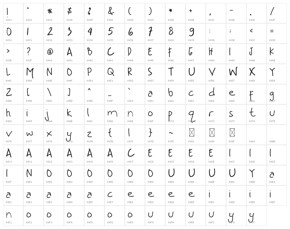 Like A Birds Character Map