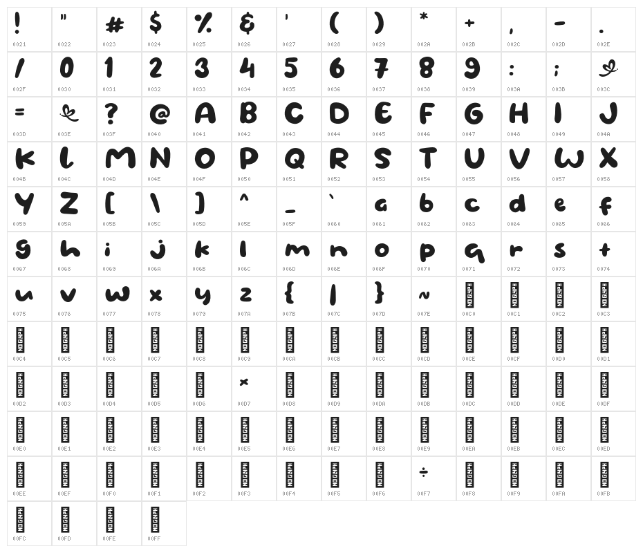 Like Eat Character Map