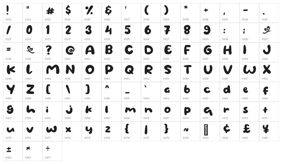 Like Eat Character Map