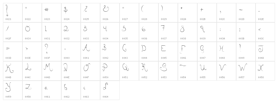 Like Giselle? Character Map