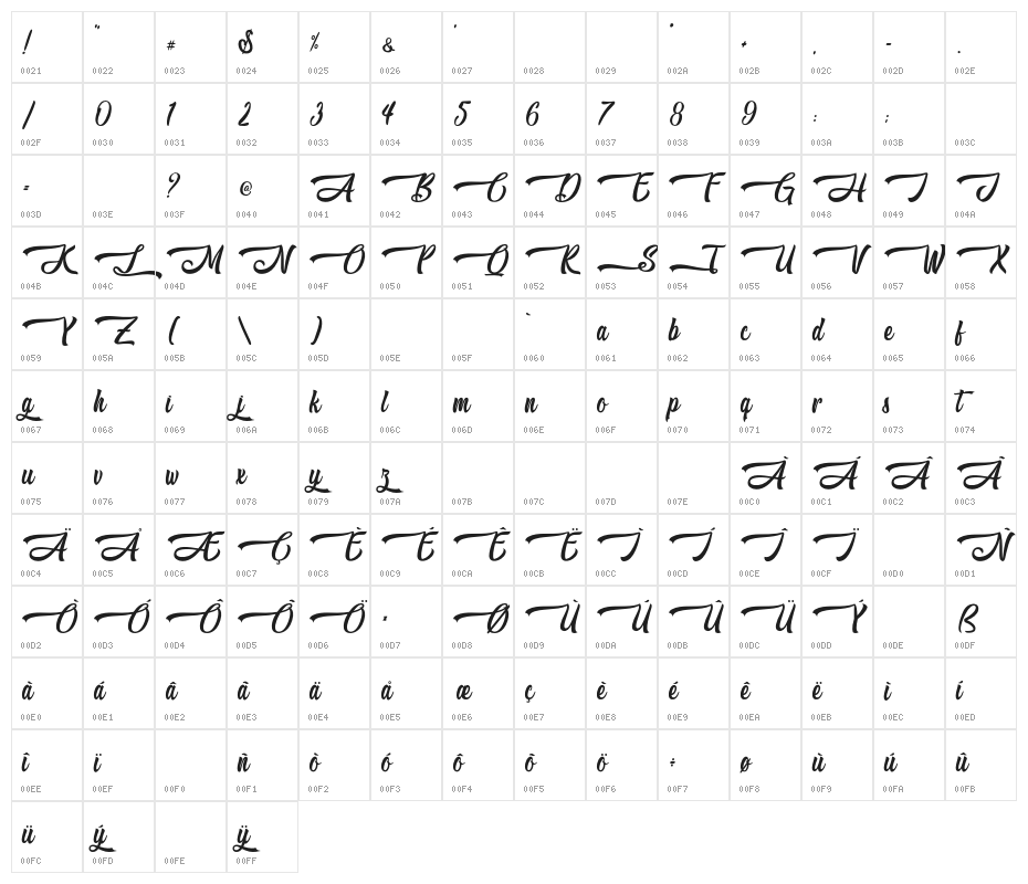 Likely Kitty - Personal Use Character Map