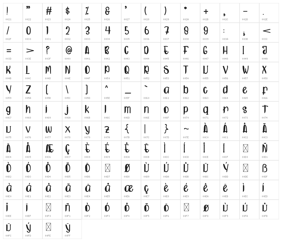 Likely Most Character Map