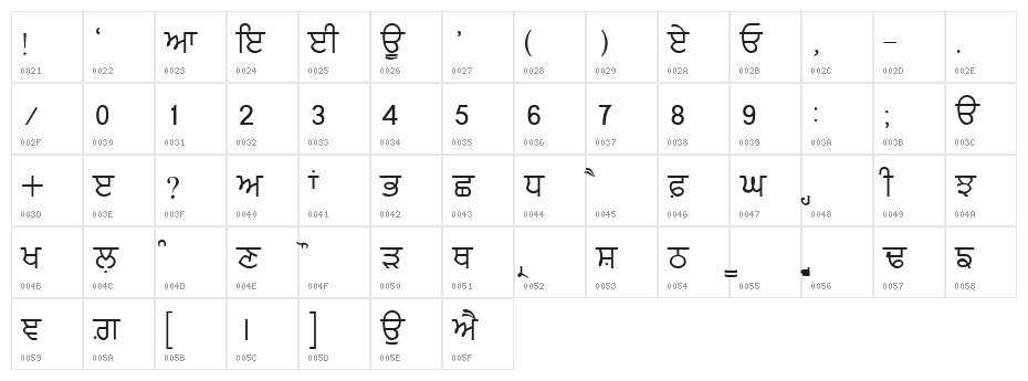 Likhari_P Normal Character Map