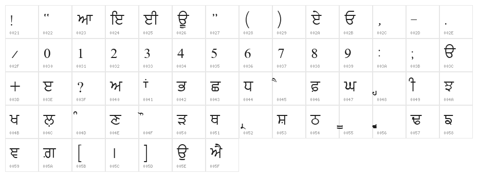 Likhari_P Character Map