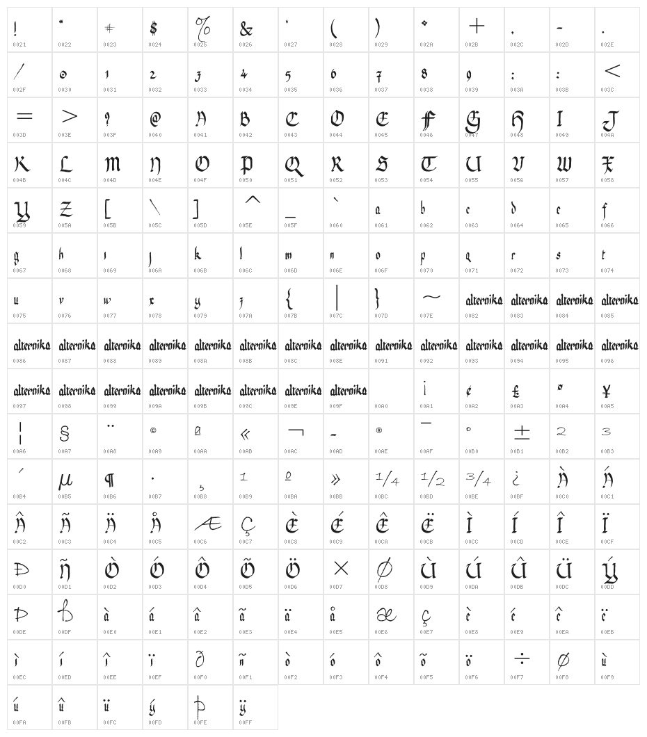 Lilian Scheaffer Gothic Character Map