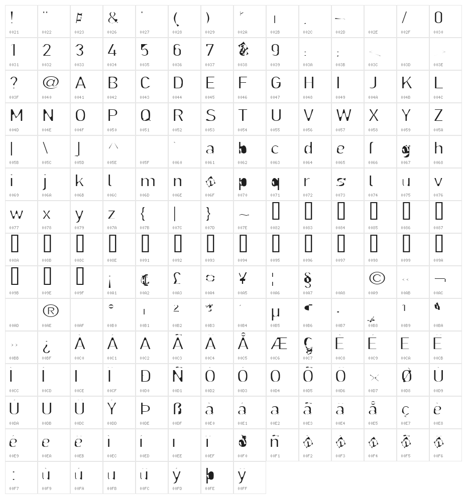 LillSnase Character Map