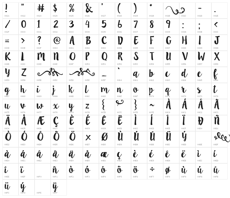 LillyBelle Character Map