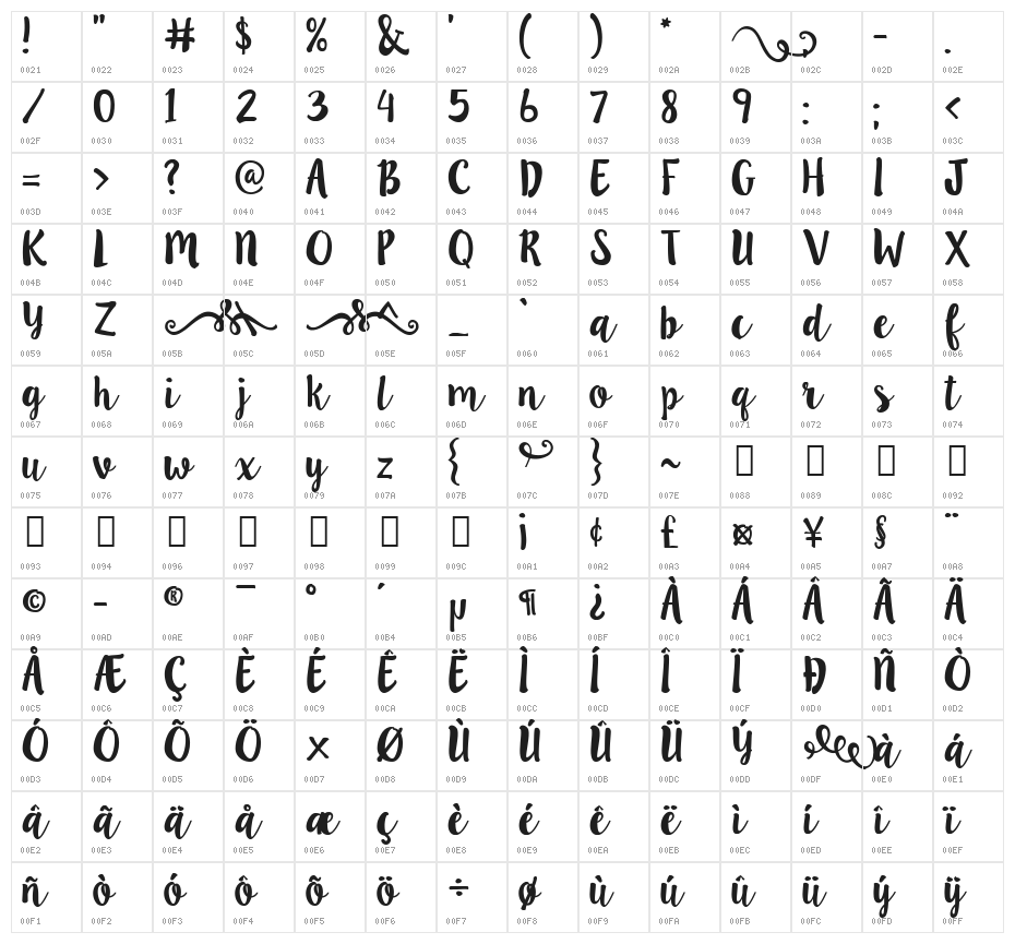 LillyBelle Character Map