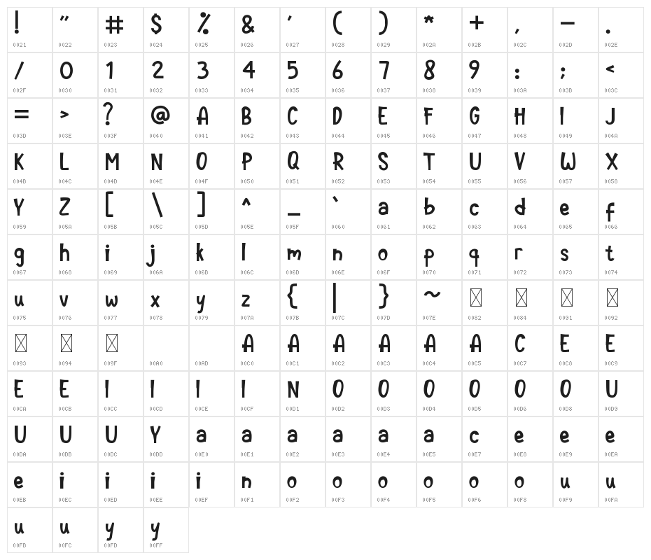 Lilmarie Character Map