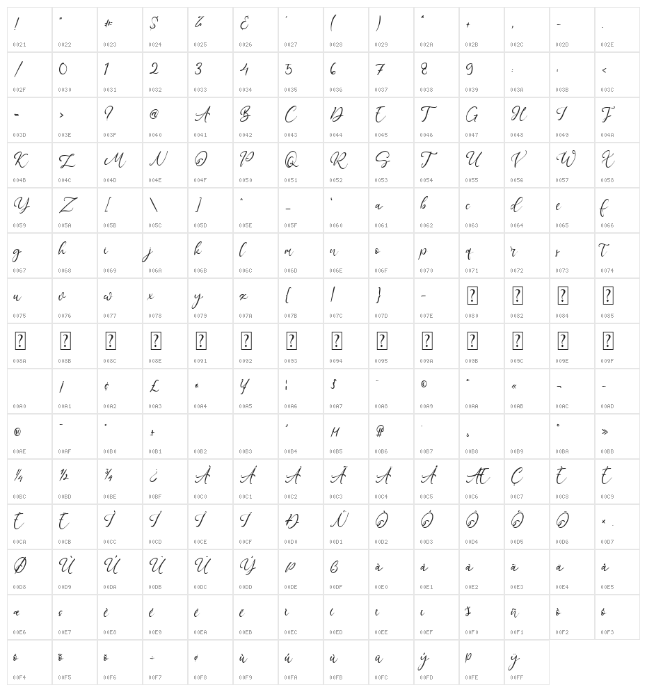 Lilypad Avenue Character Map