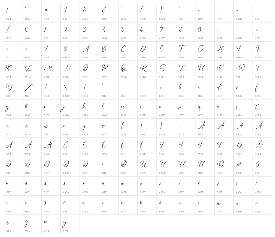 LilypadAvenue Character Map