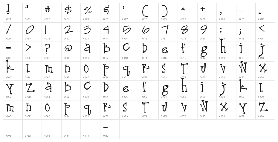 Lima Bean Character Map