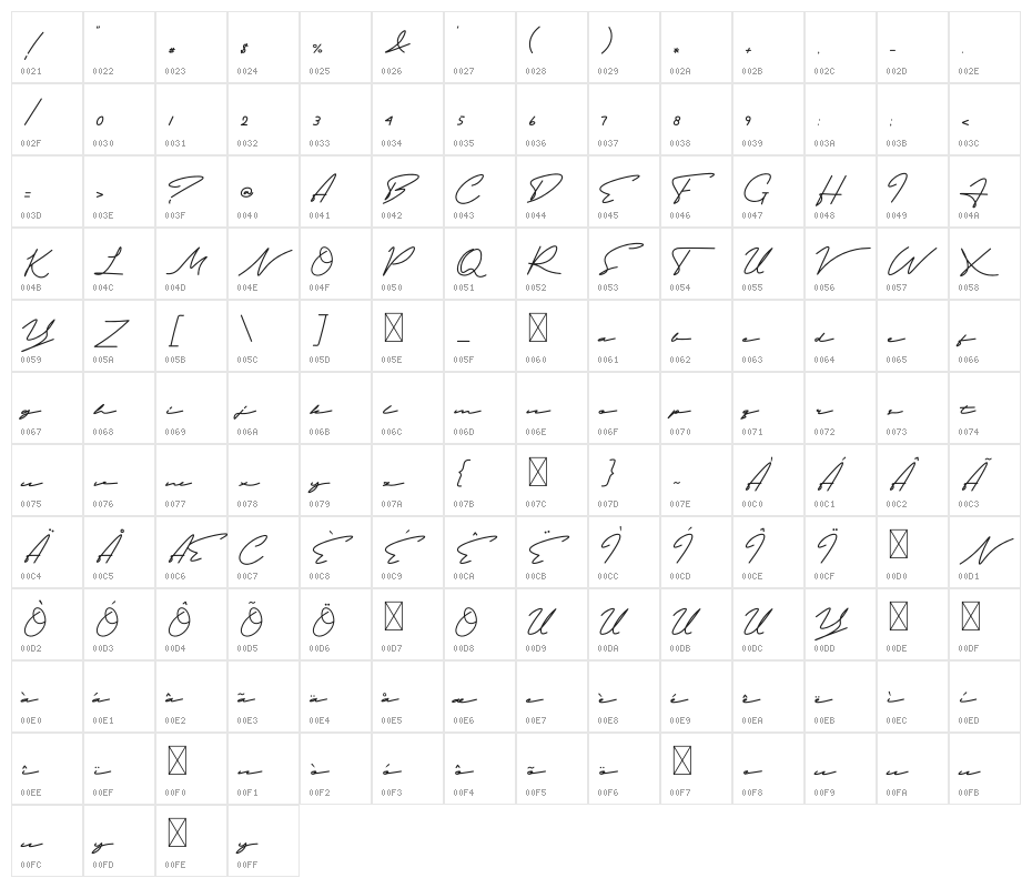 Limbathude Script Character Map