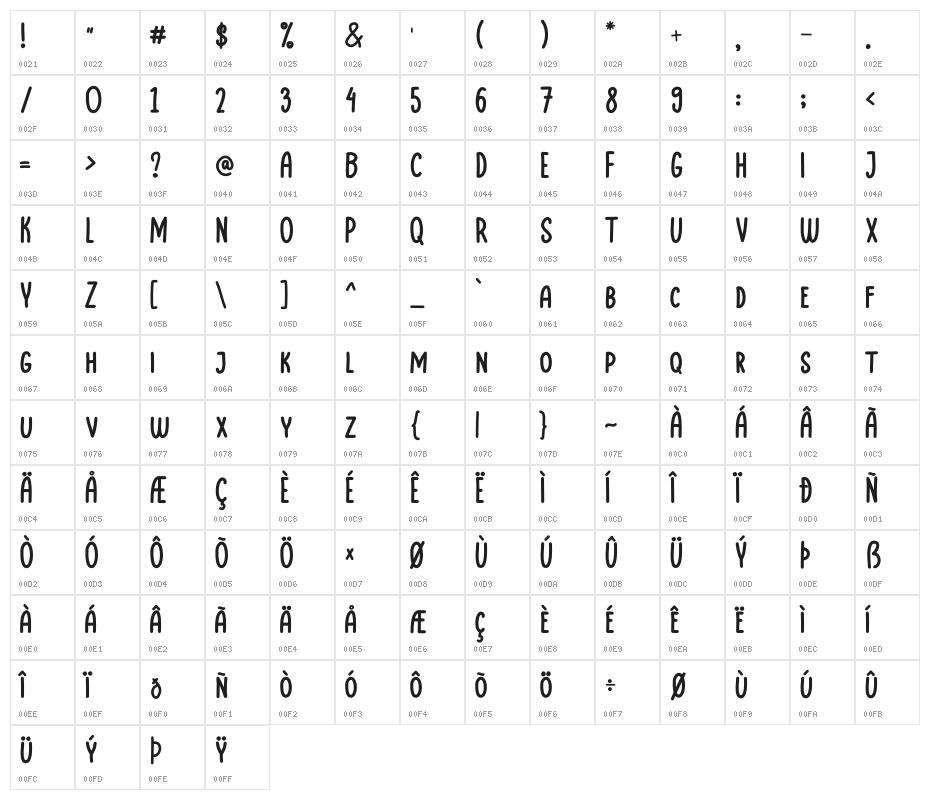 Limejuice Character Map