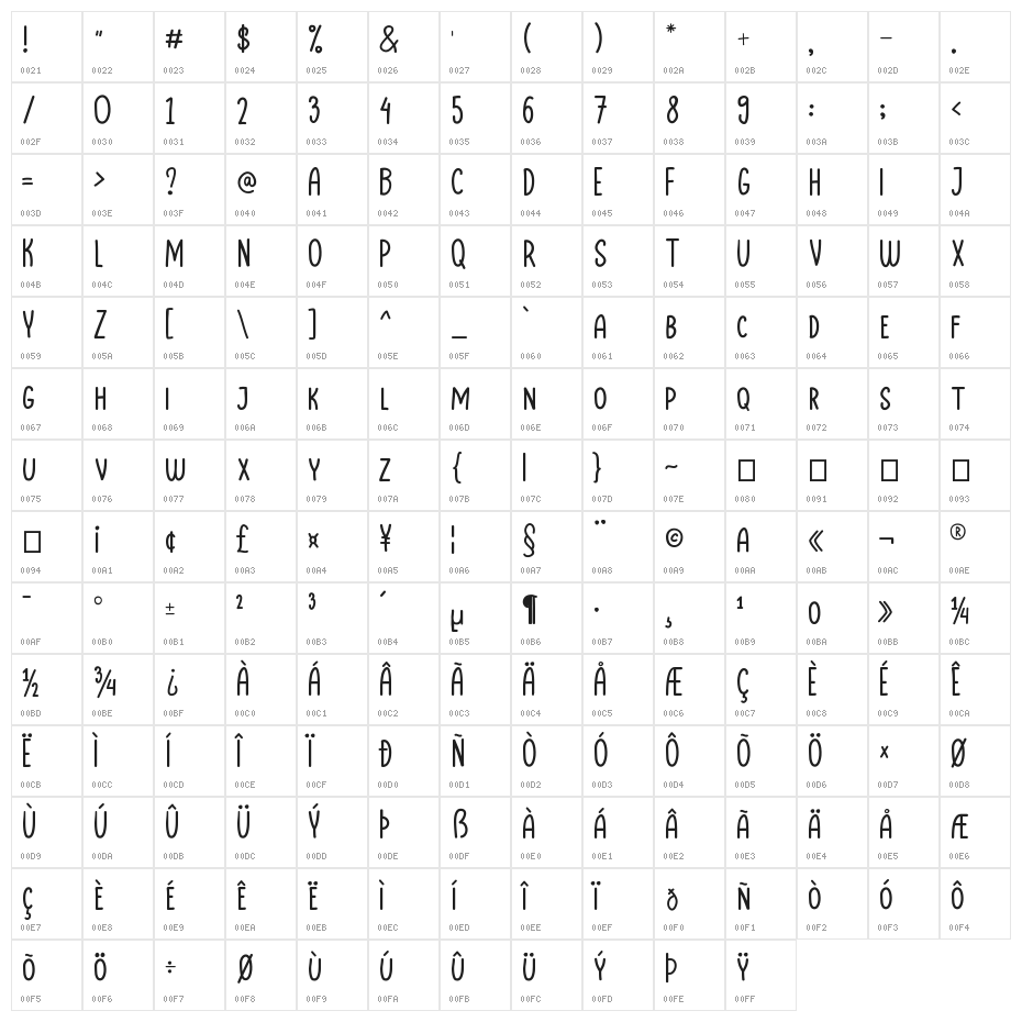 LimejuiceThin Character Map