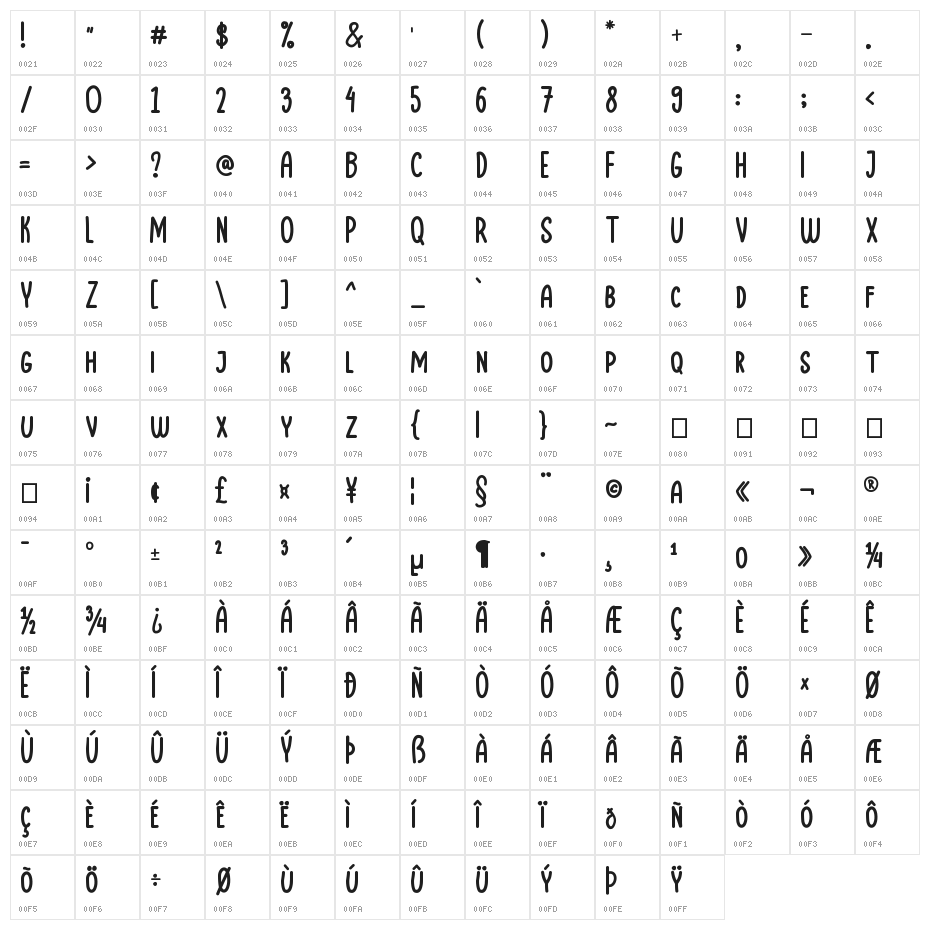 Limejuice Character Map