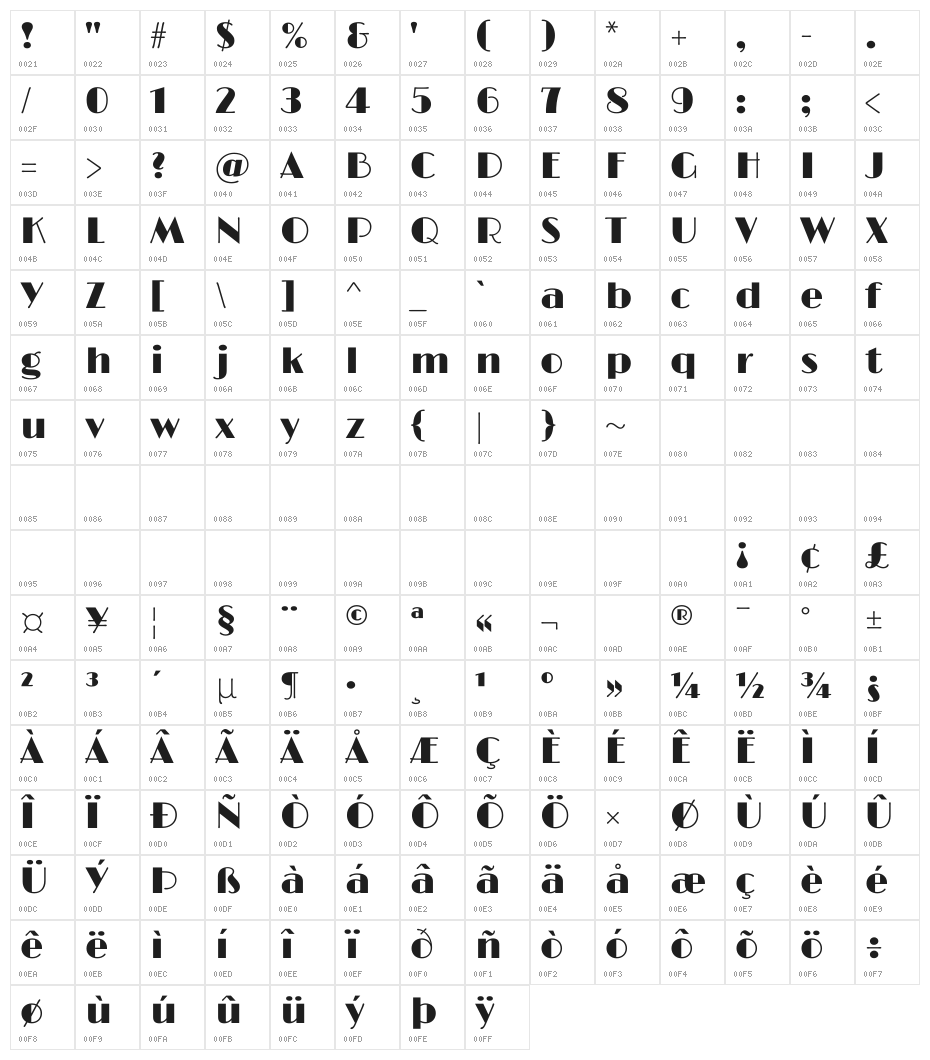Limelight Character Map