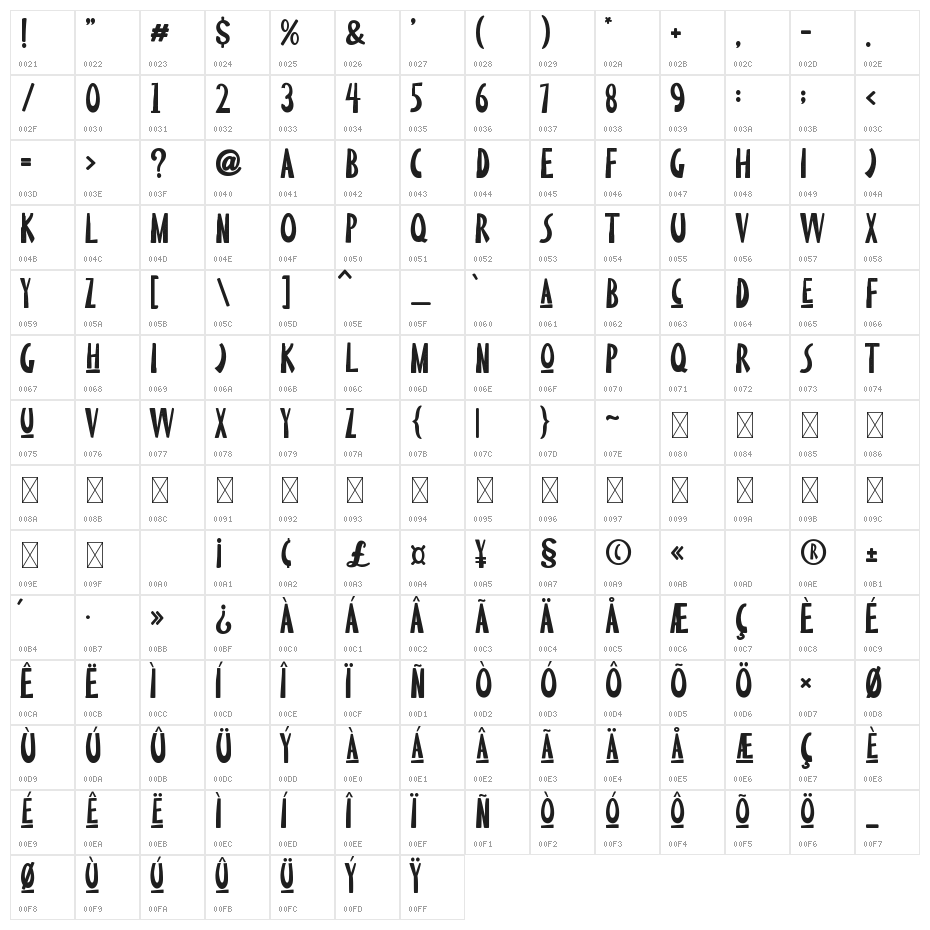 Limestone Ridge Press Character Map