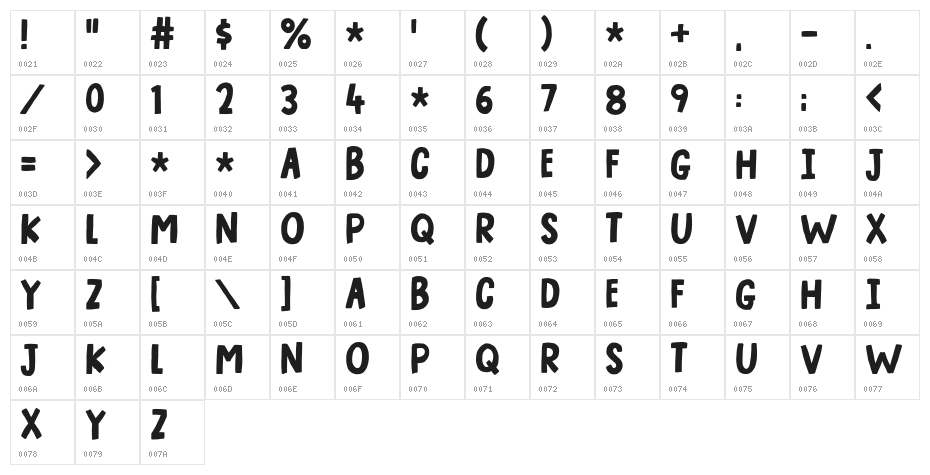 Limited Budget DEMO Character Map