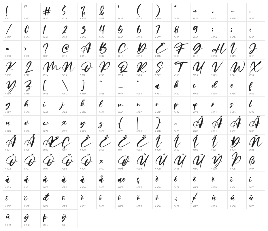 Limited Edition Character Map