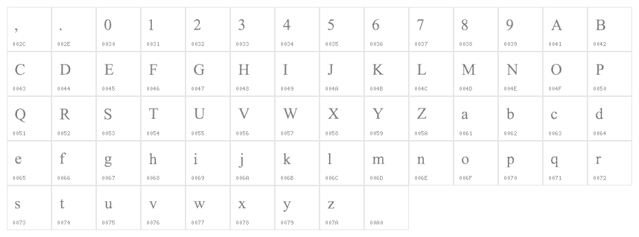 Limited Grids Regular Character Map