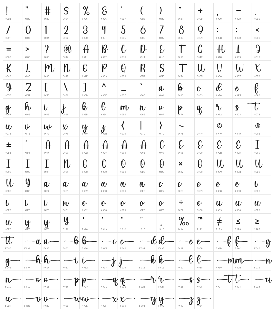 Limited Character Map
