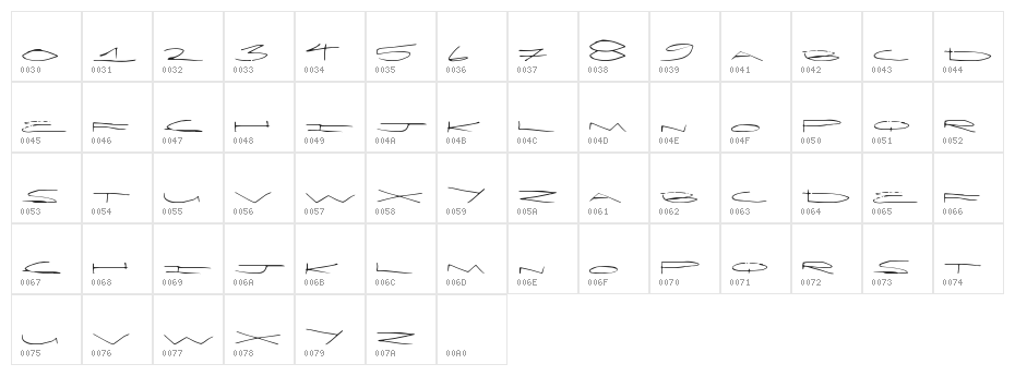 LimoCaps Character Map