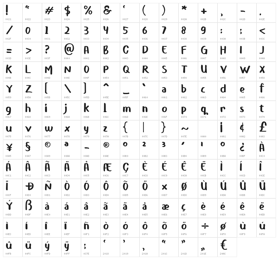 Limonea Character Map