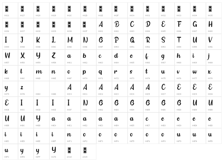 Limpet Character Map