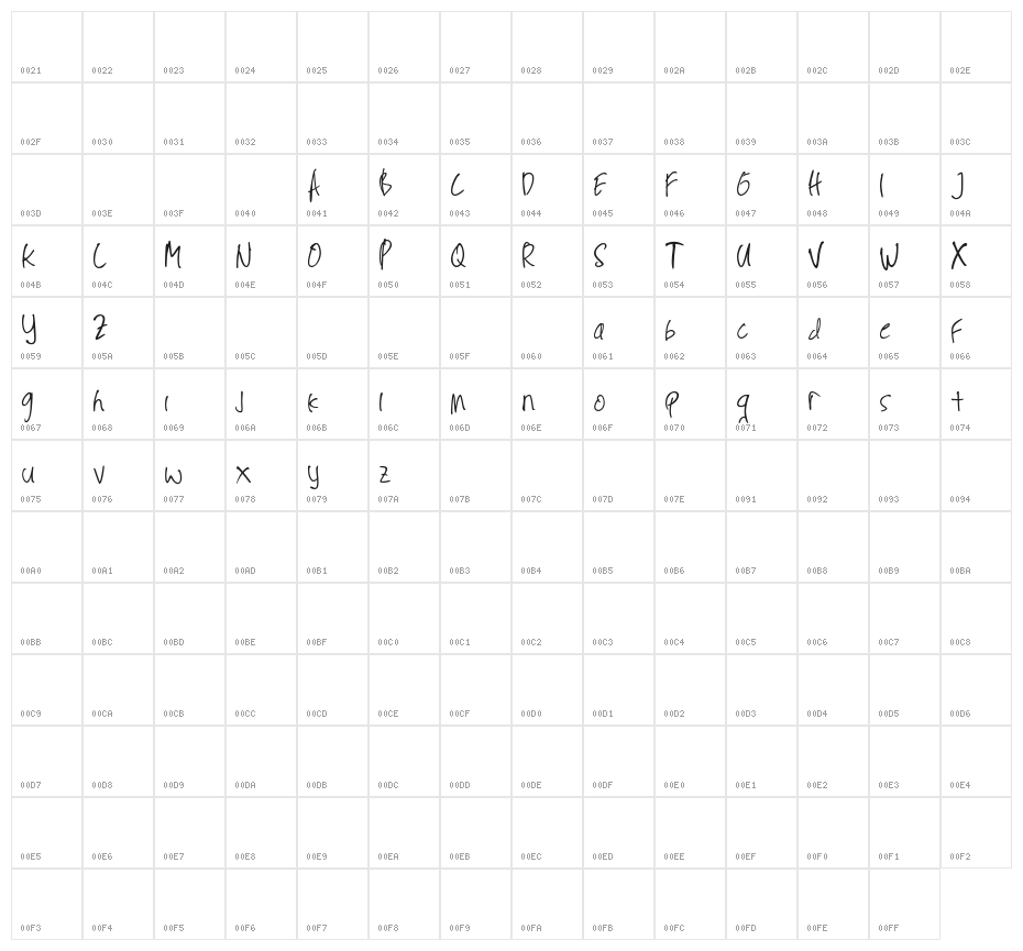 Limpung Character Map