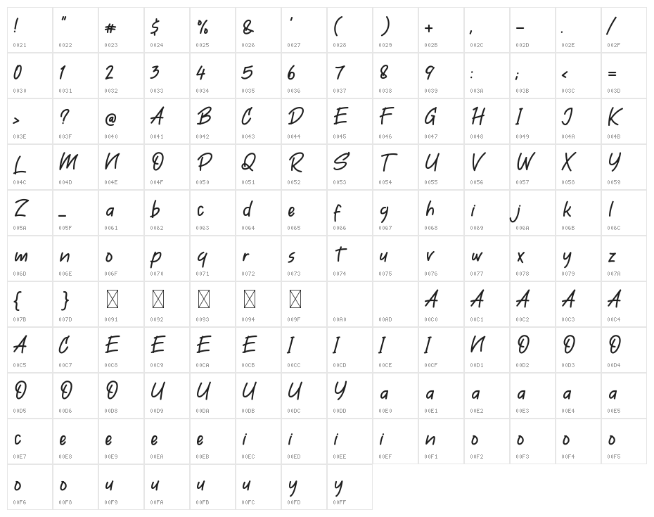 LinSamLin Character Map