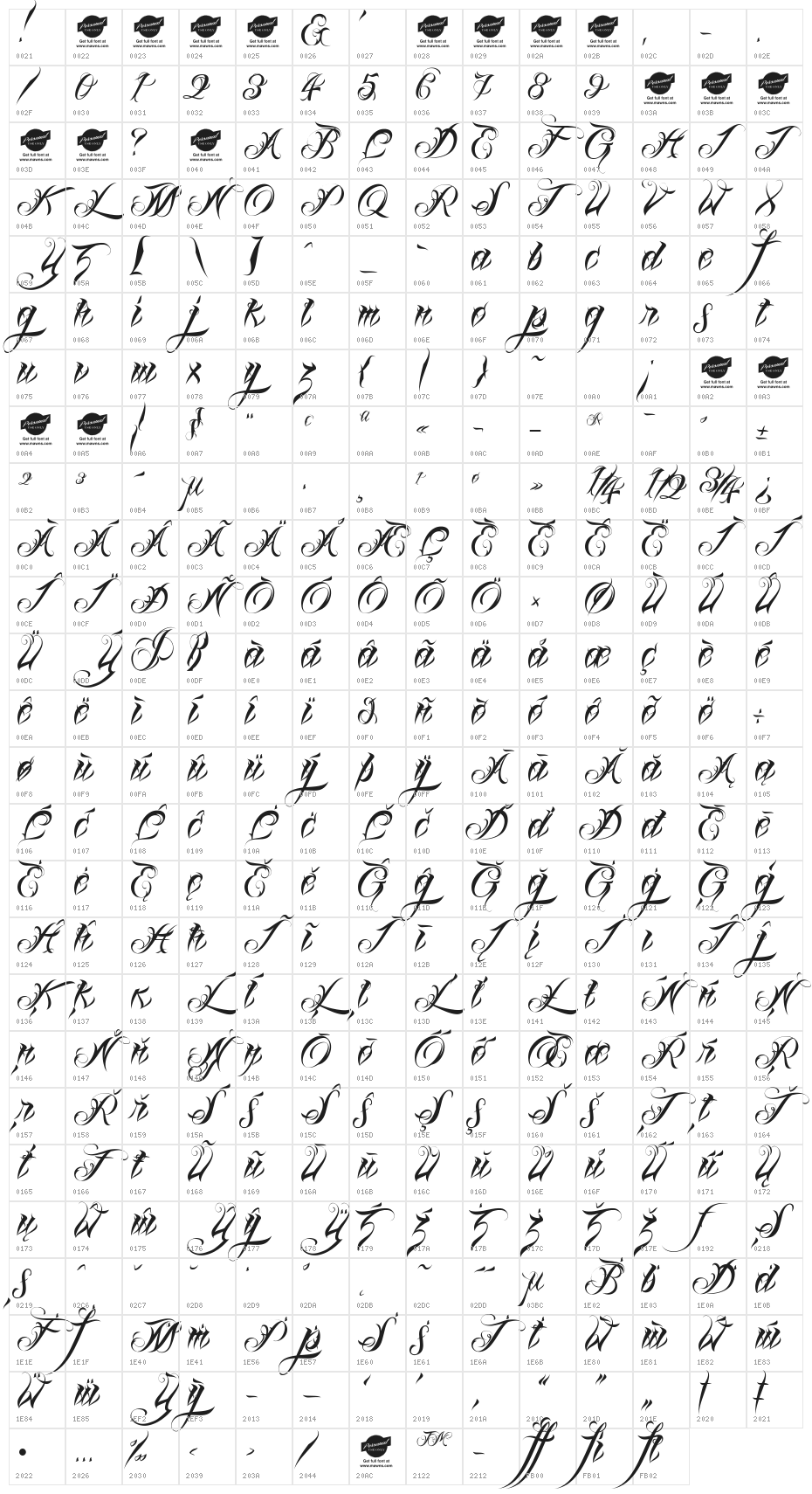 Lina Script Demo Character Map