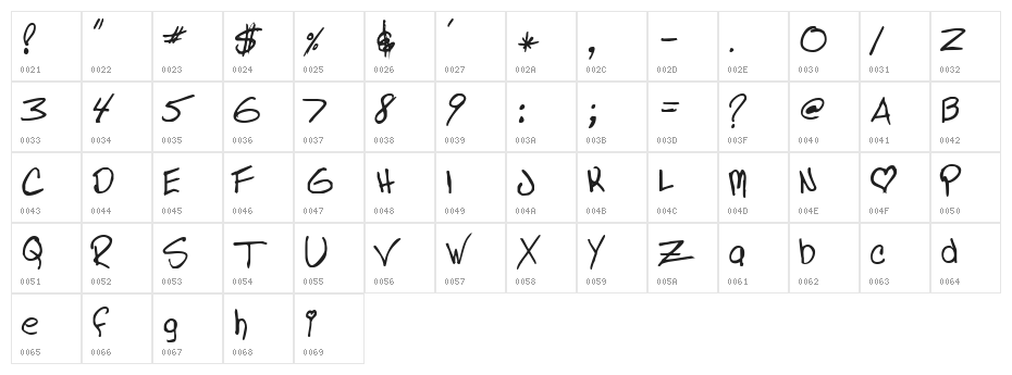 Lindas Lament Character Map
