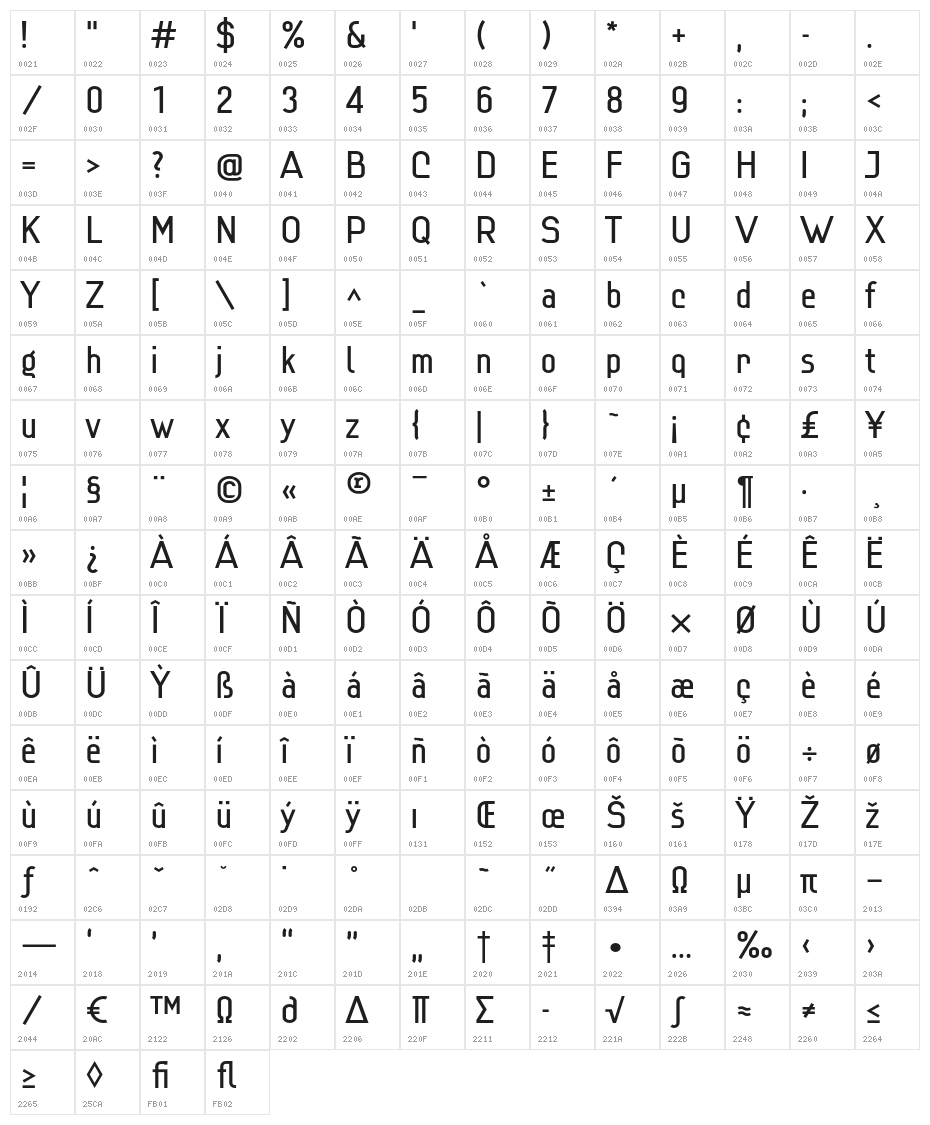 Lindau Character Map
