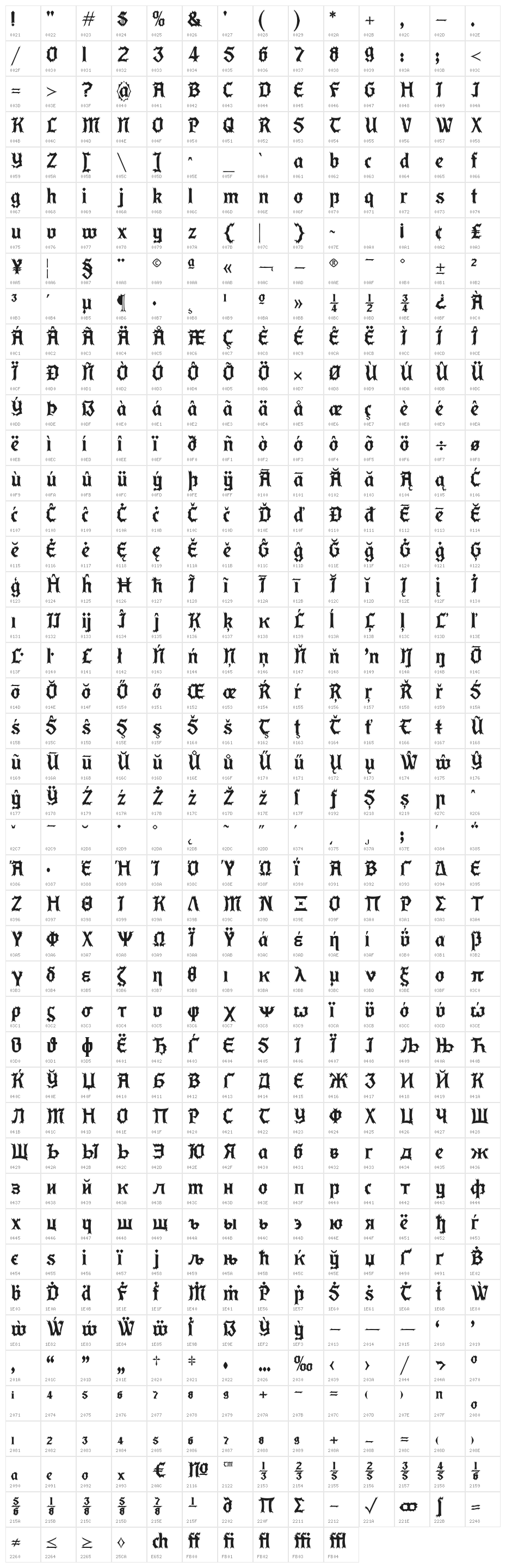 LindbergCaffeine Character Map