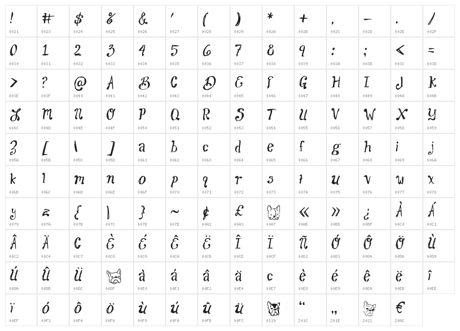 LindbergHand Character Map